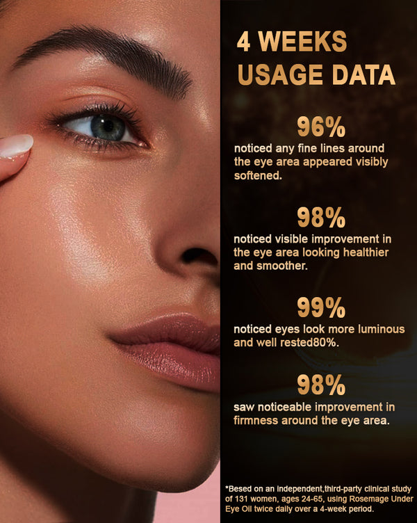 100%-Pure-Natural--Under-Eye-Oil-for-Wrinkles,-Fine-Lines,-Crow’s-Feet-&-Eye-Bags